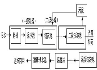 污水處理流程.jpg